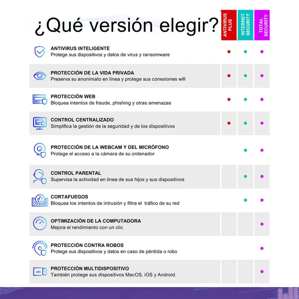 Antivirus Bitdefender Plus 3 Dispositivos 1 Año img #4