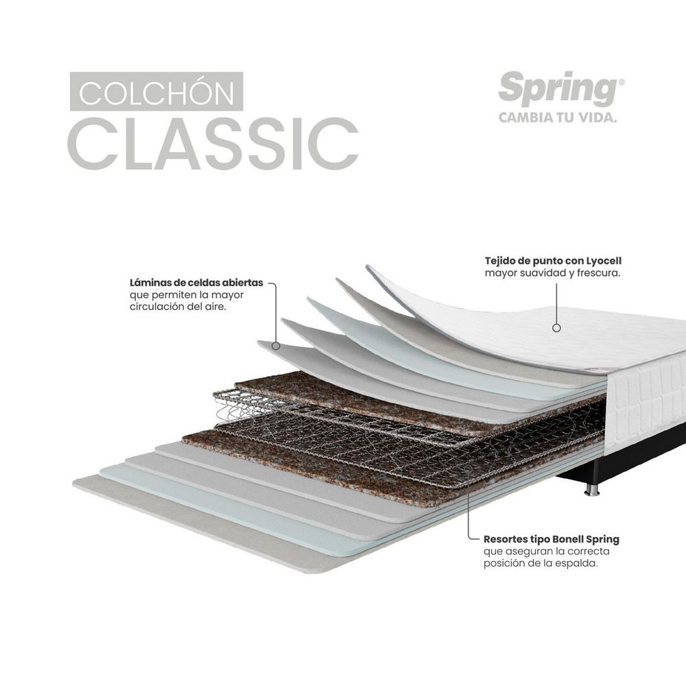 Colchón SPRING Doble (140 x 190 cm) CLASSIC Resortado Semifirme . img #8