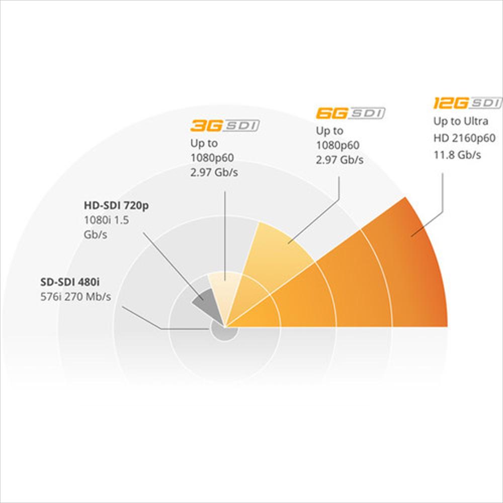 Decklink 8K Pro img #2
