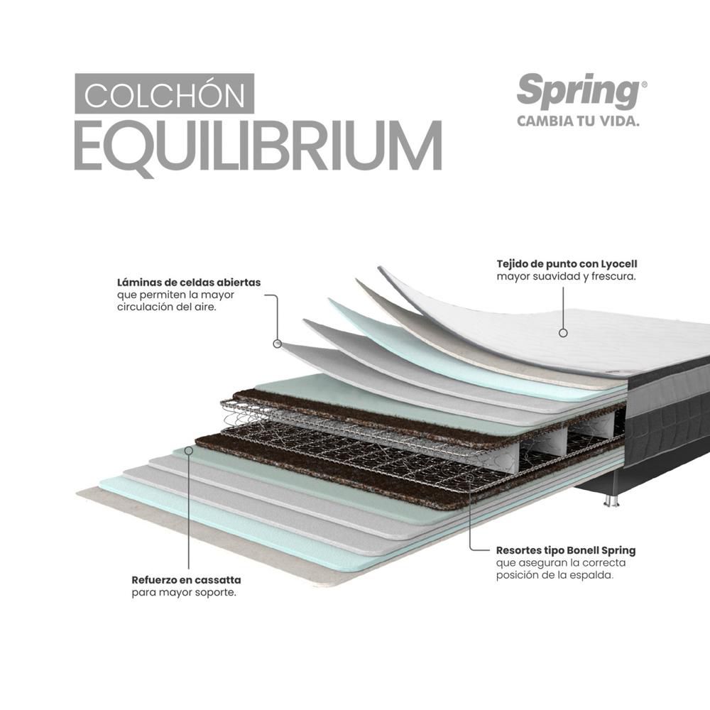 Colchón SPRING Doble (140 x 190 cm) EQUILIBRIUM SWEET DREAMS Resortado Semifirme Almohadas+Protector img #7