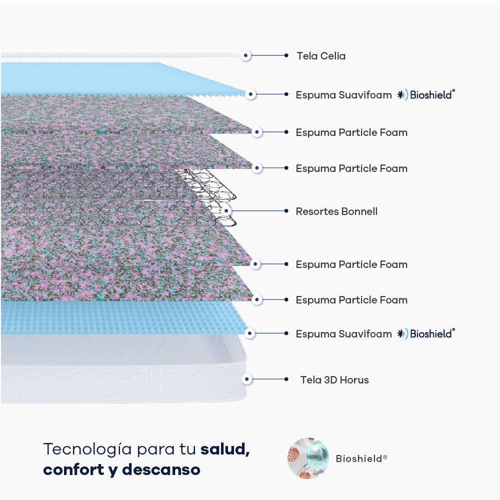 Colchón Combo COMODISIMOS Sencillo (90 x 190 cm) ACCESS RES CELIA Resortado Semifirme Base+Almohada img #4