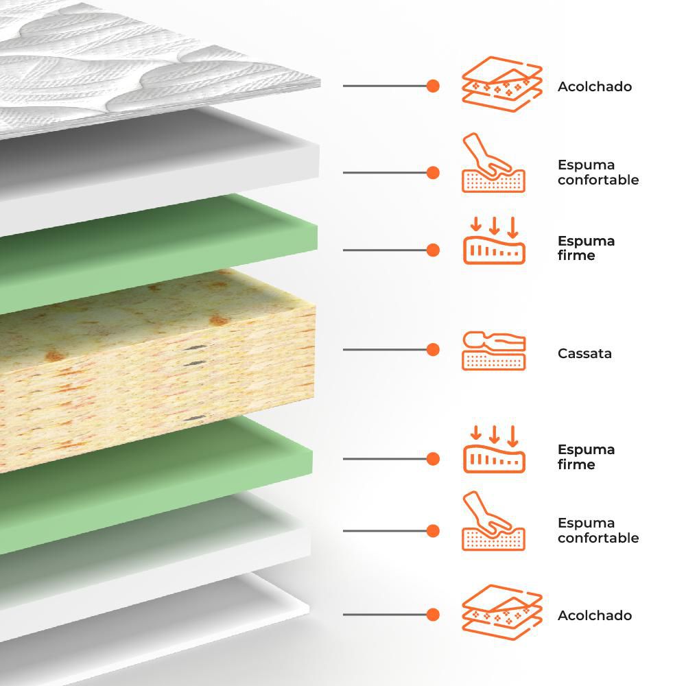 Colchón + Almohadas ROMANCE RELAX Doble (140 x 190 cm) PEDIC PREMIUM Espumado Firme . img #7