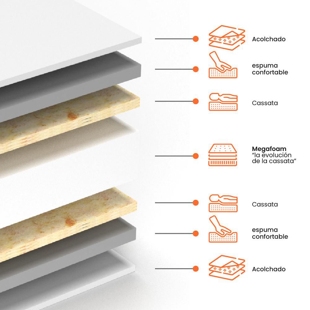 Colchón + Almohadas ROMANCE RELAX Doble (140 x 190 cm) POWER PLATINIUM ESENCIAL Espumado Firme . img #8