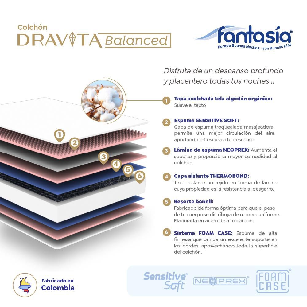 Colchón Combo FANTASIA Sencillo (100 x 190 cm) DRAVITA BALANCED Resortado Semifirme img #3