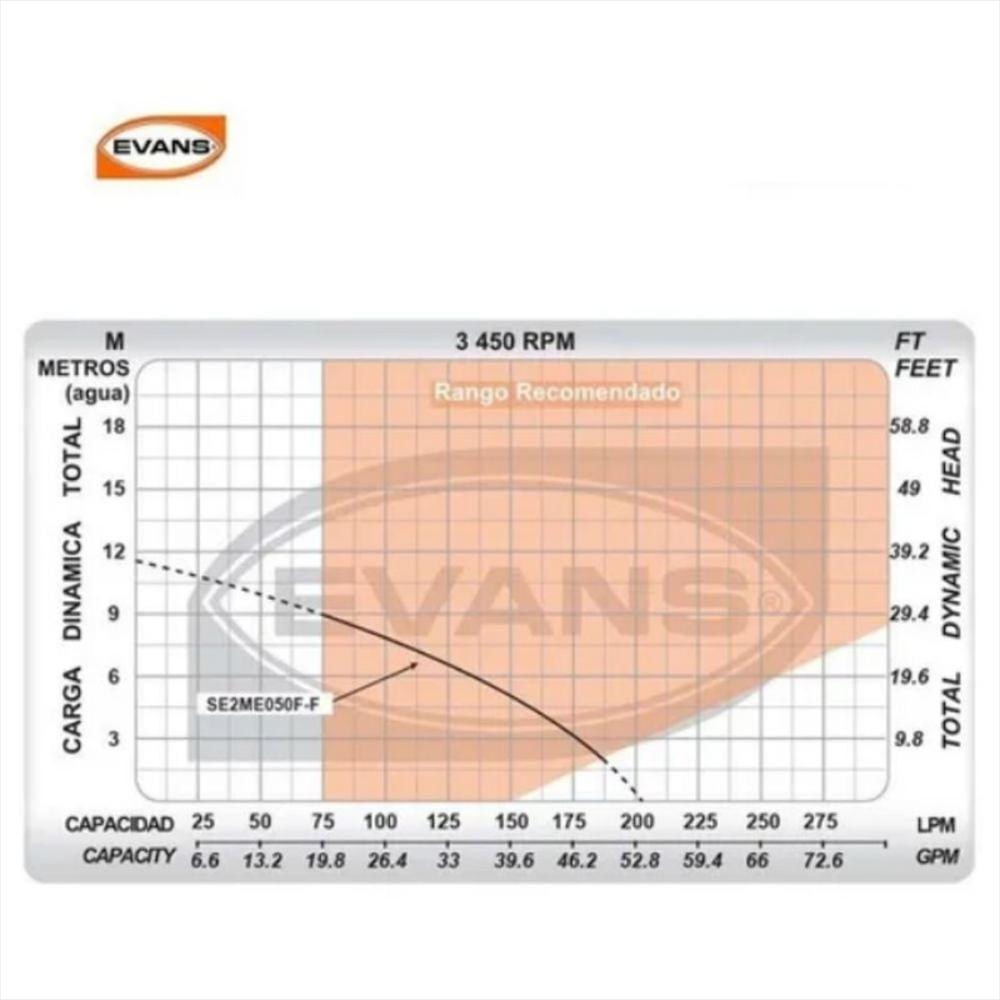 Bomba Sumergible Especial Para Aguas De Construcción img #3