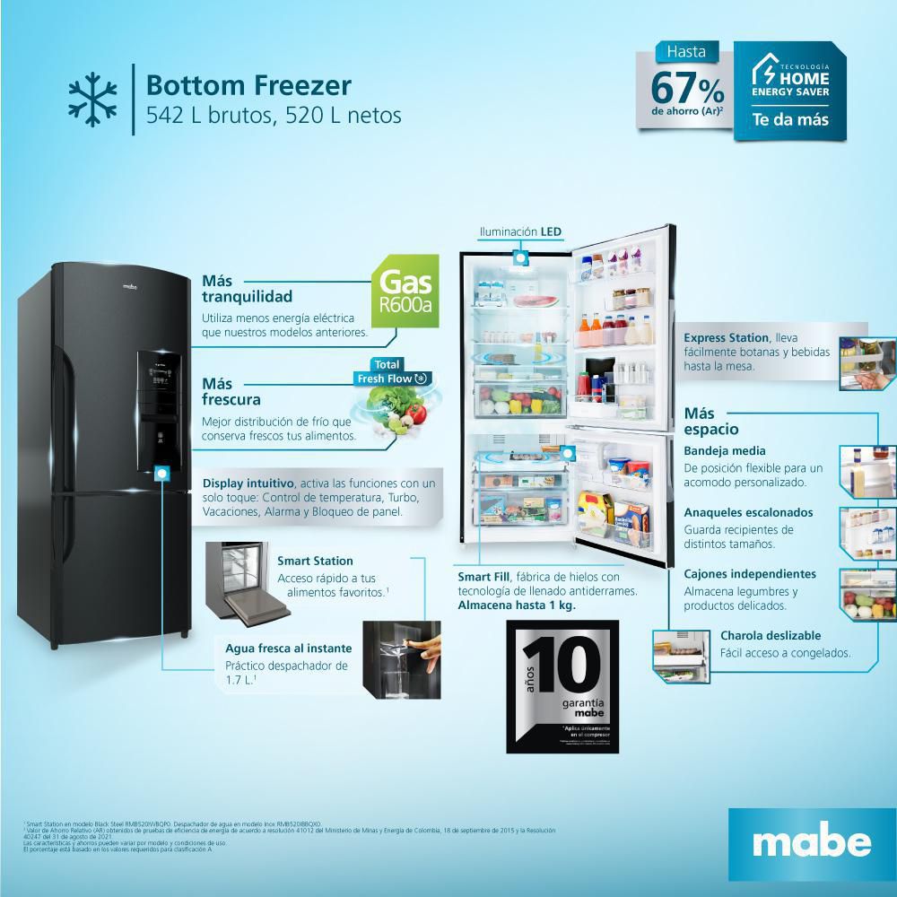 Nevera MABE No Frost No Frost 520 L  RMB520IBBQX0 img #5