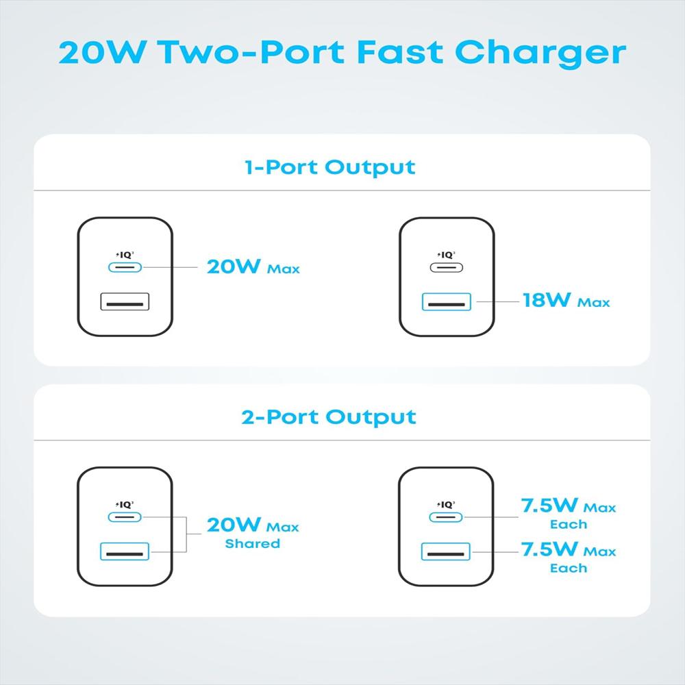 Cargador Anker 20W Usb C + Usb A De Carga Rapida + Cable Usb C (Paquete X2) img #2