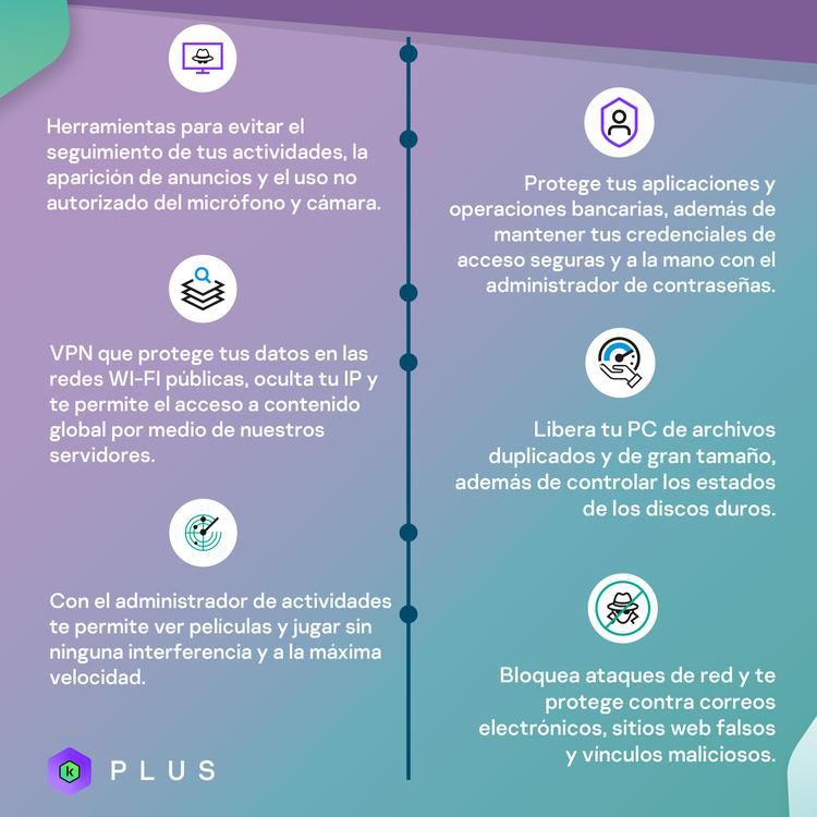 Antivirus Plus 2 años 3 Dispositivos KASPERSKY KL1042DDCDS img #2