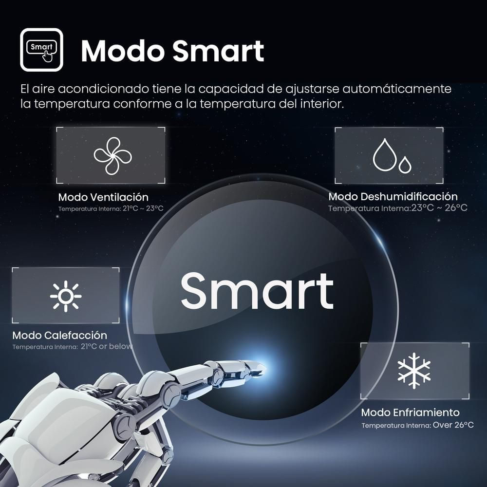 Aire Acondicionado Inverter HISENSE 12000 Btu 110 V AS12TR1SVETV01 img #7