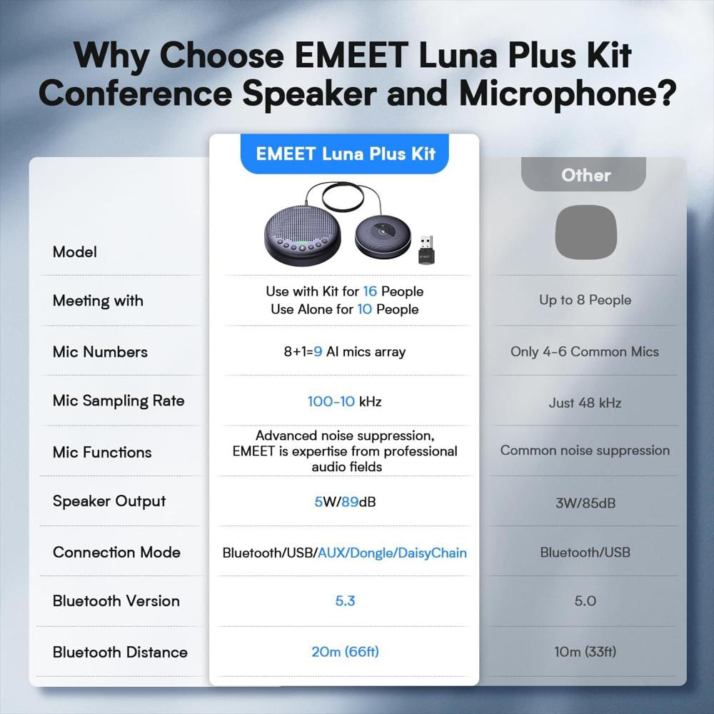 Altavoz Manos Libres Emeet Con 8+1 Micrófonos Ai Para Conferencias img #3