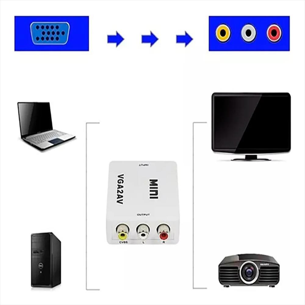 Conversor De Vga A Audio Y Video Rca img #4