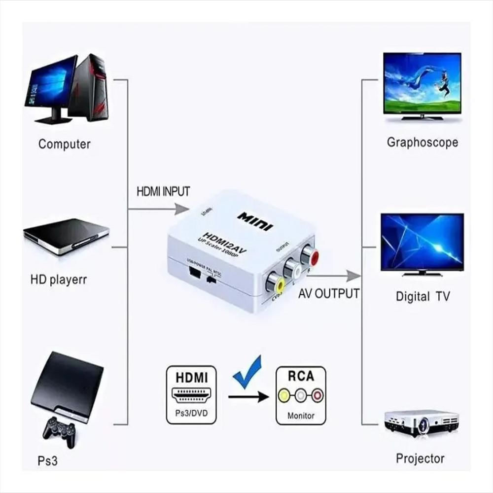 Conversor De Hdmi A Audio Y Video Rca img #4
