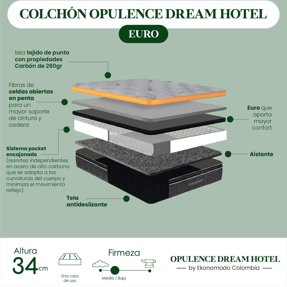 Combo Colchon Master Doble Opulence Pocket Con Un Pillow + Base Cama Gris 140 X 190 img #3