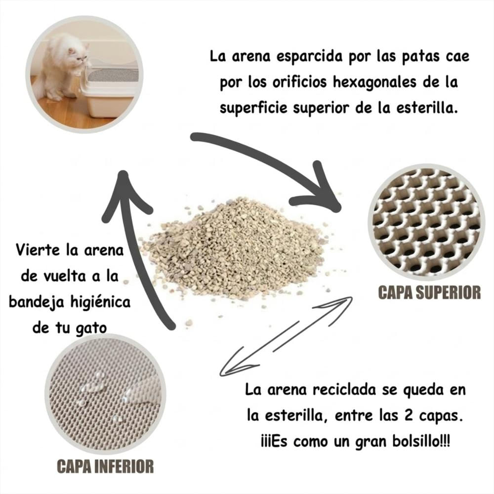 Tapete Para Arenero Automatico Sanitario Mascotas img #3