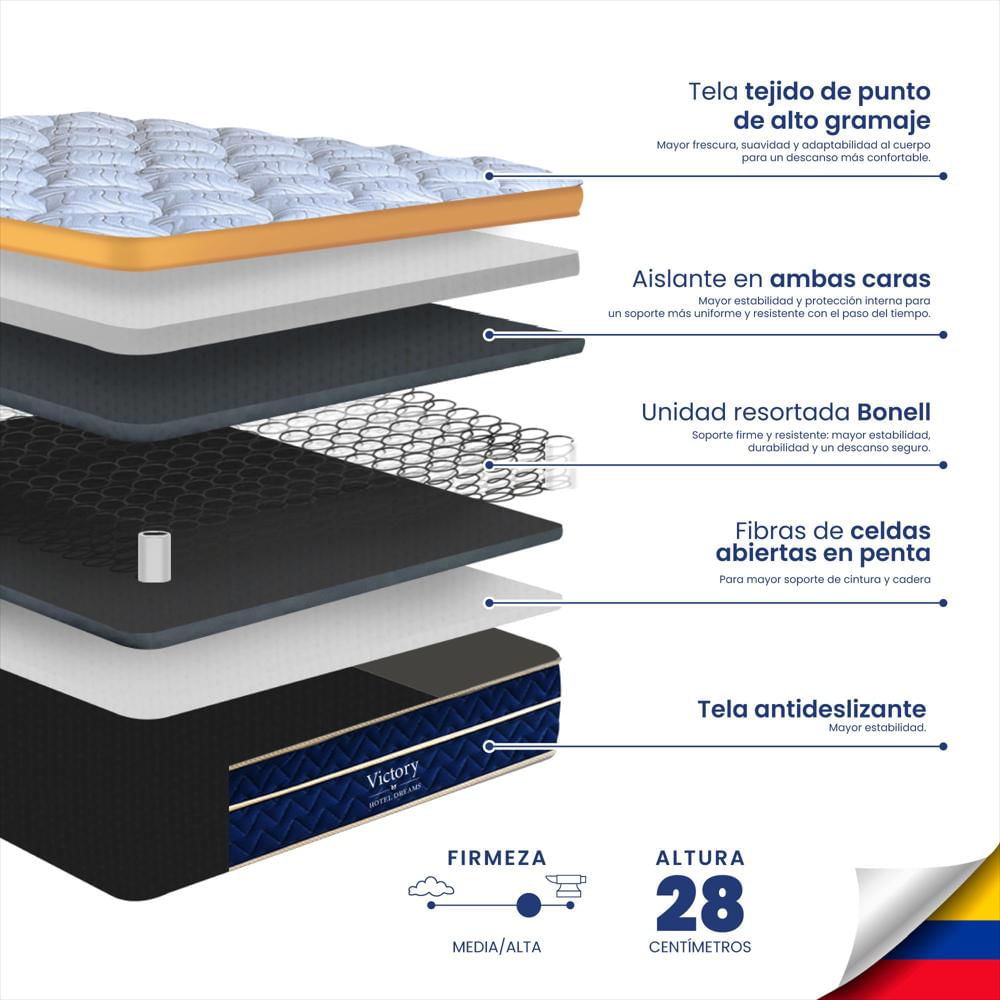 Combo Colchón Victory Semidoble 120X190 Cm Ortopedico + Protector De Colchon+ 1 Almohada img #4