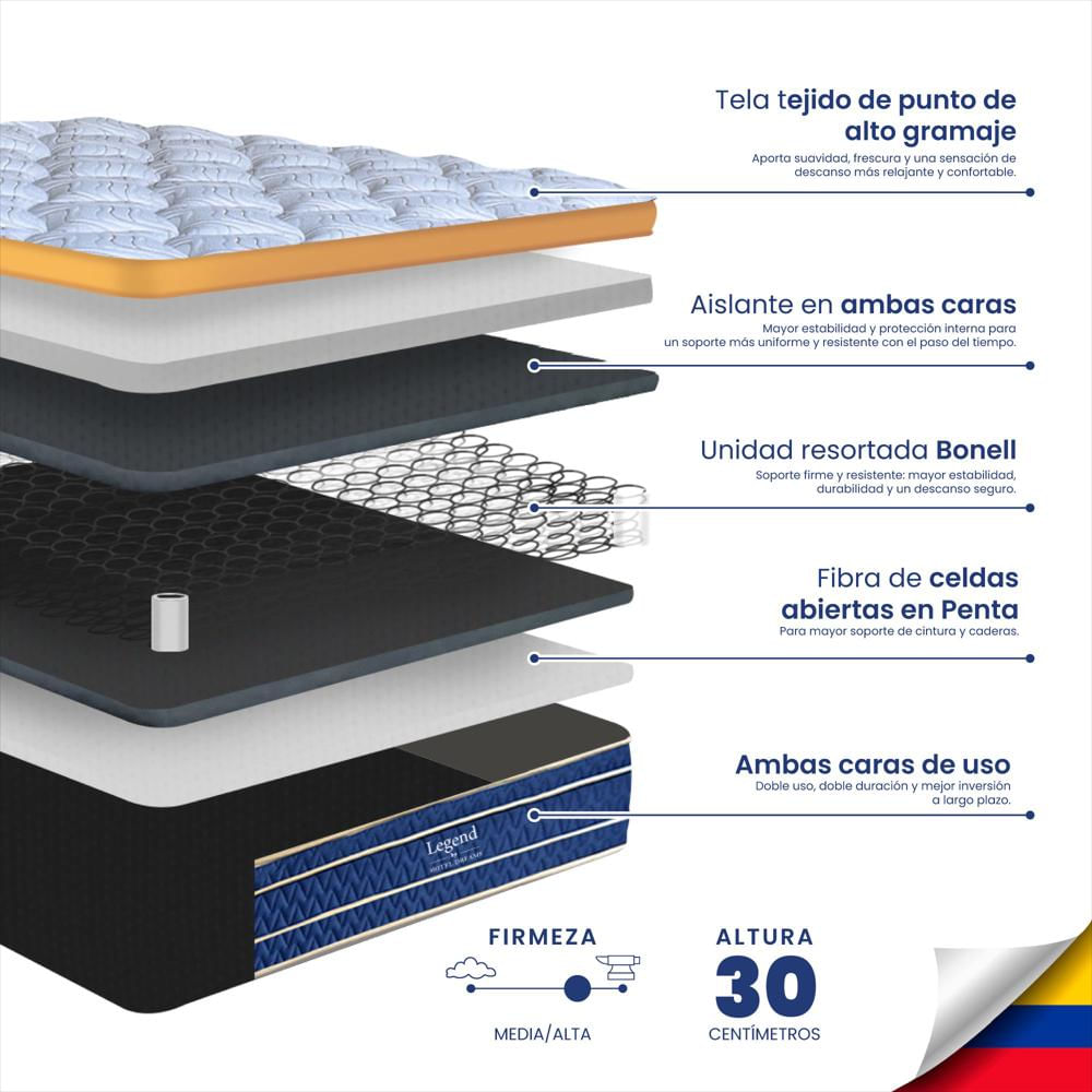 Combo Colchón Legend King 200X200 Cm Ortopedico +Protector De Colchon + 2 Almohada img #5