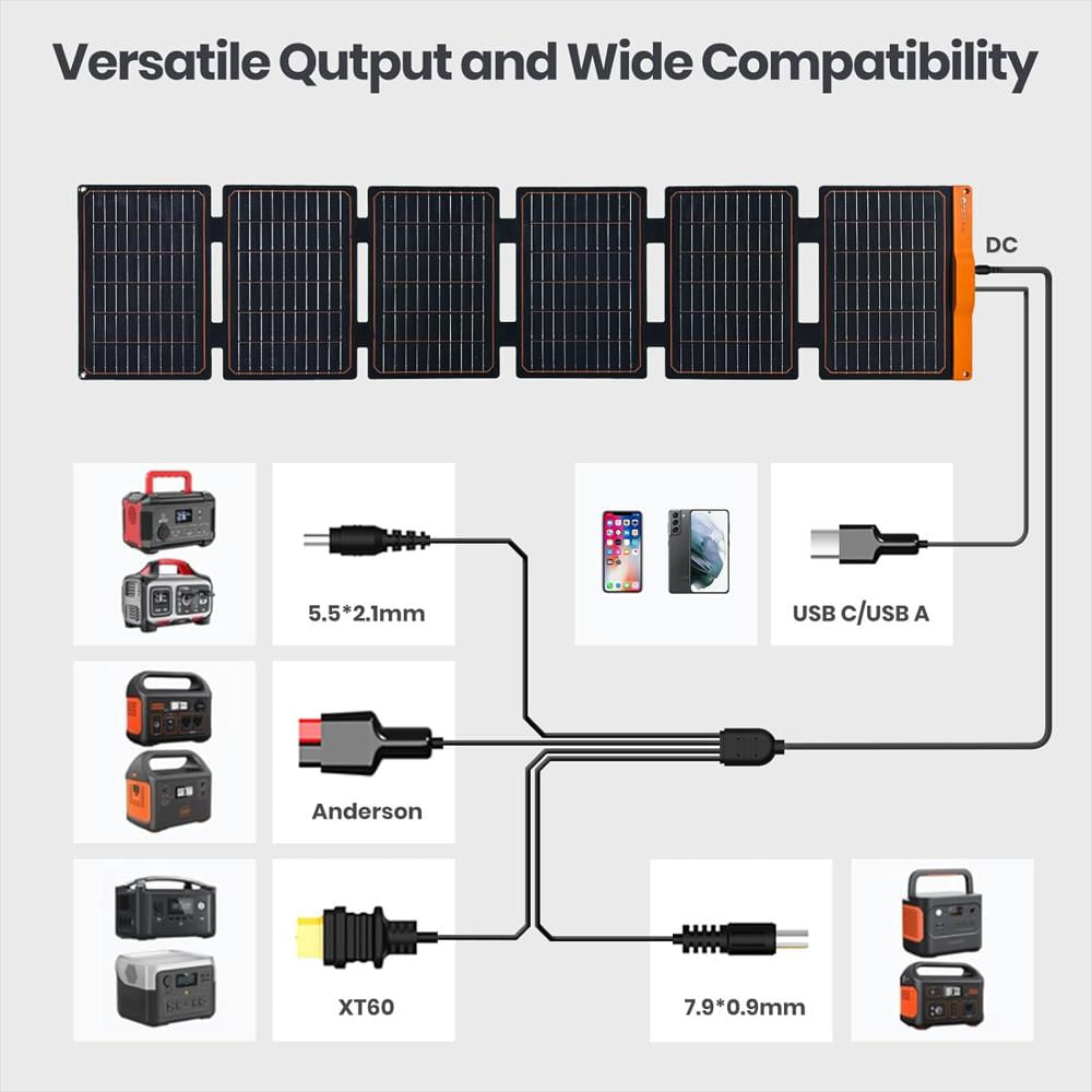 Cargador Solar Flexsolar 60W Panel Con 3 Puertos Carga Rápida Usb Tipo C Puerto Dc img #3