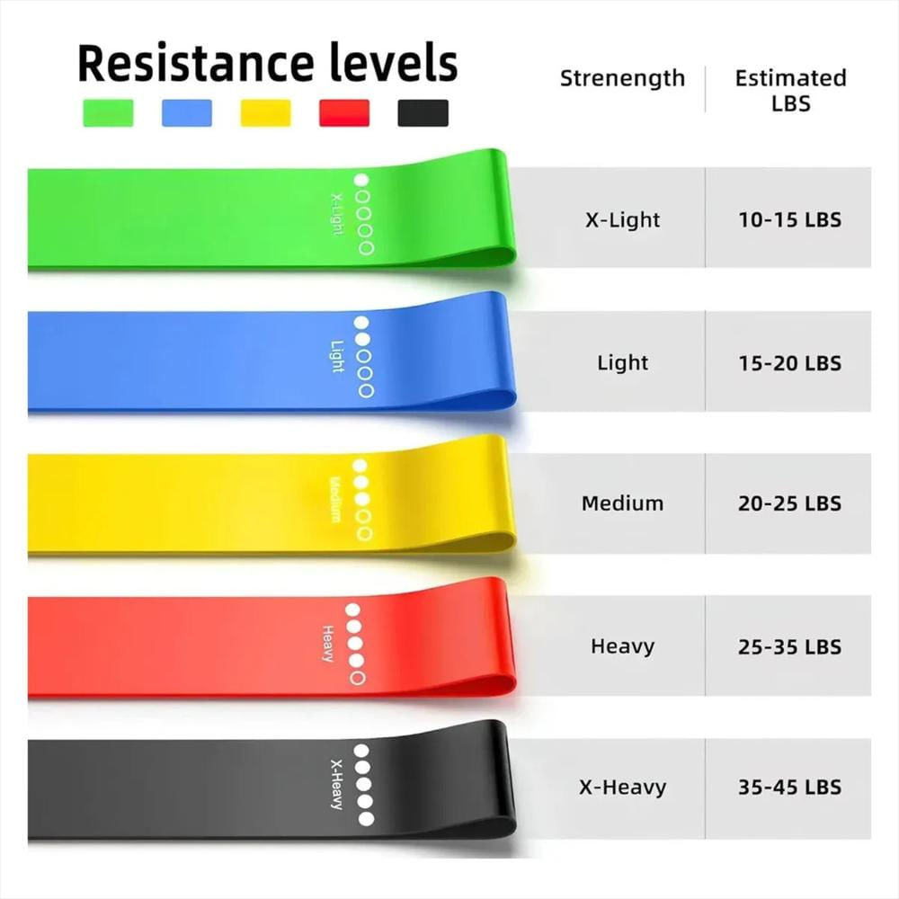 Kit De Ejercicio Bandas Elasticas De Latex 5 Niveles img #5