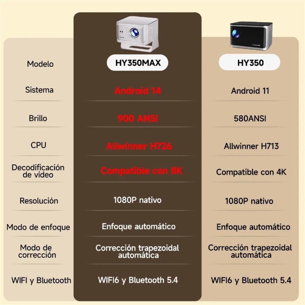 Proyector Hy 350 Max img #3