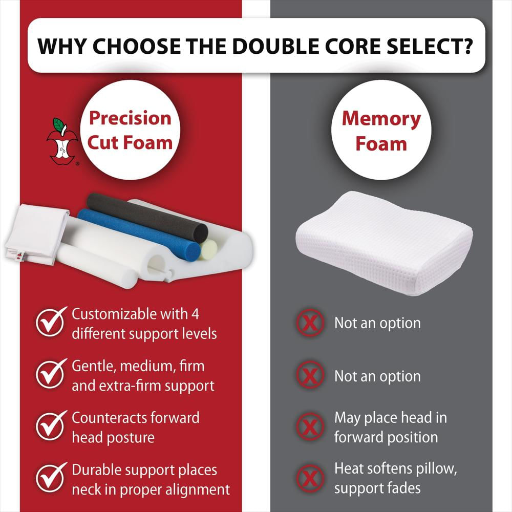 Almohada Cervical Ortopédica Core Products Double Core Select Con 4 Soportes img #3