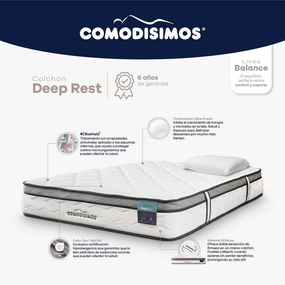 Colchon COMODISIMOS Sencillo (100 x 190 cm) Deep Rest Resortado Suave img #3