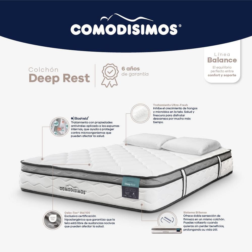 Colchon COMODISIMOS Queen (160 x 190 cm) Deep Rest Resortado Suave img #3