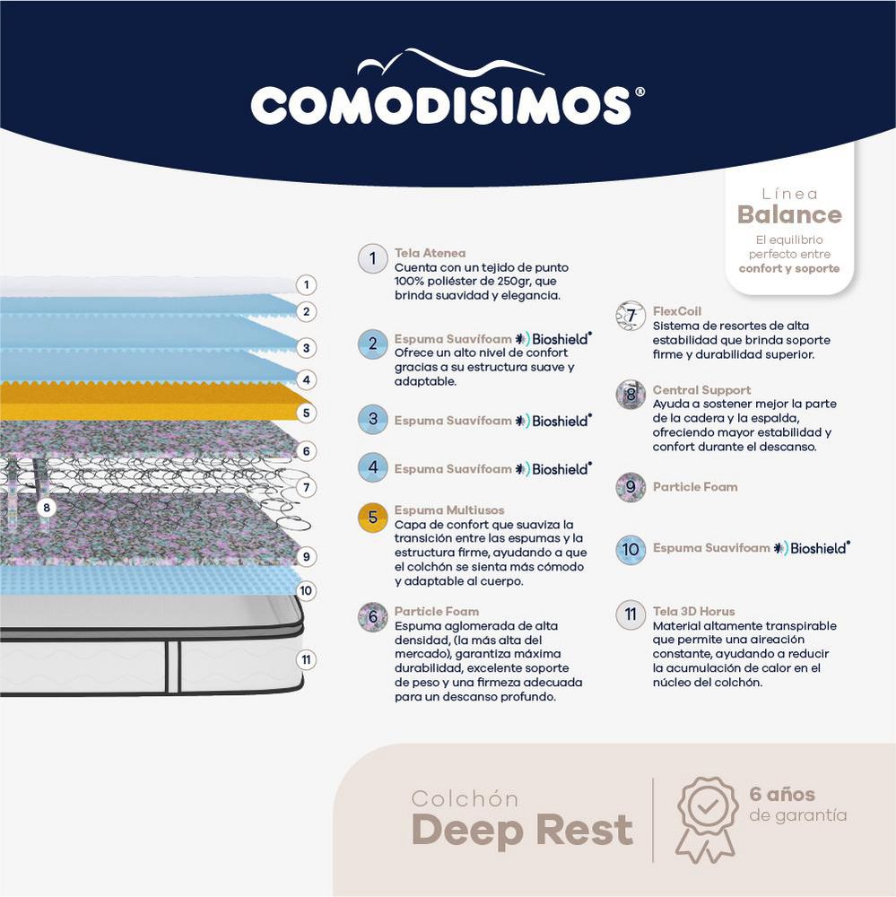 Colchon COMODISIMOS King (200 x 200 cm) Deep Rest Resortado Suave img #4
