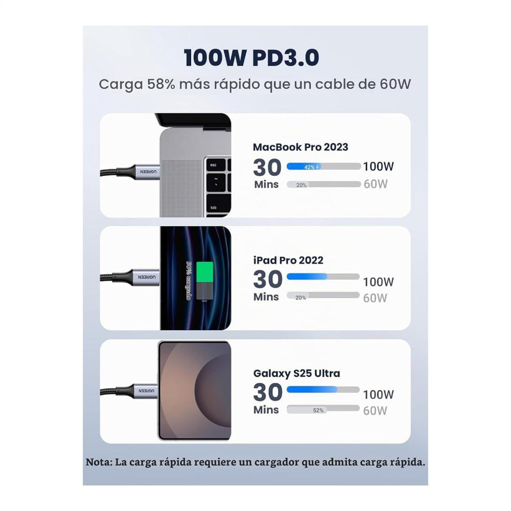Paquete De 2 Cables Usb C De 100W 1Mt Ugreen img #3