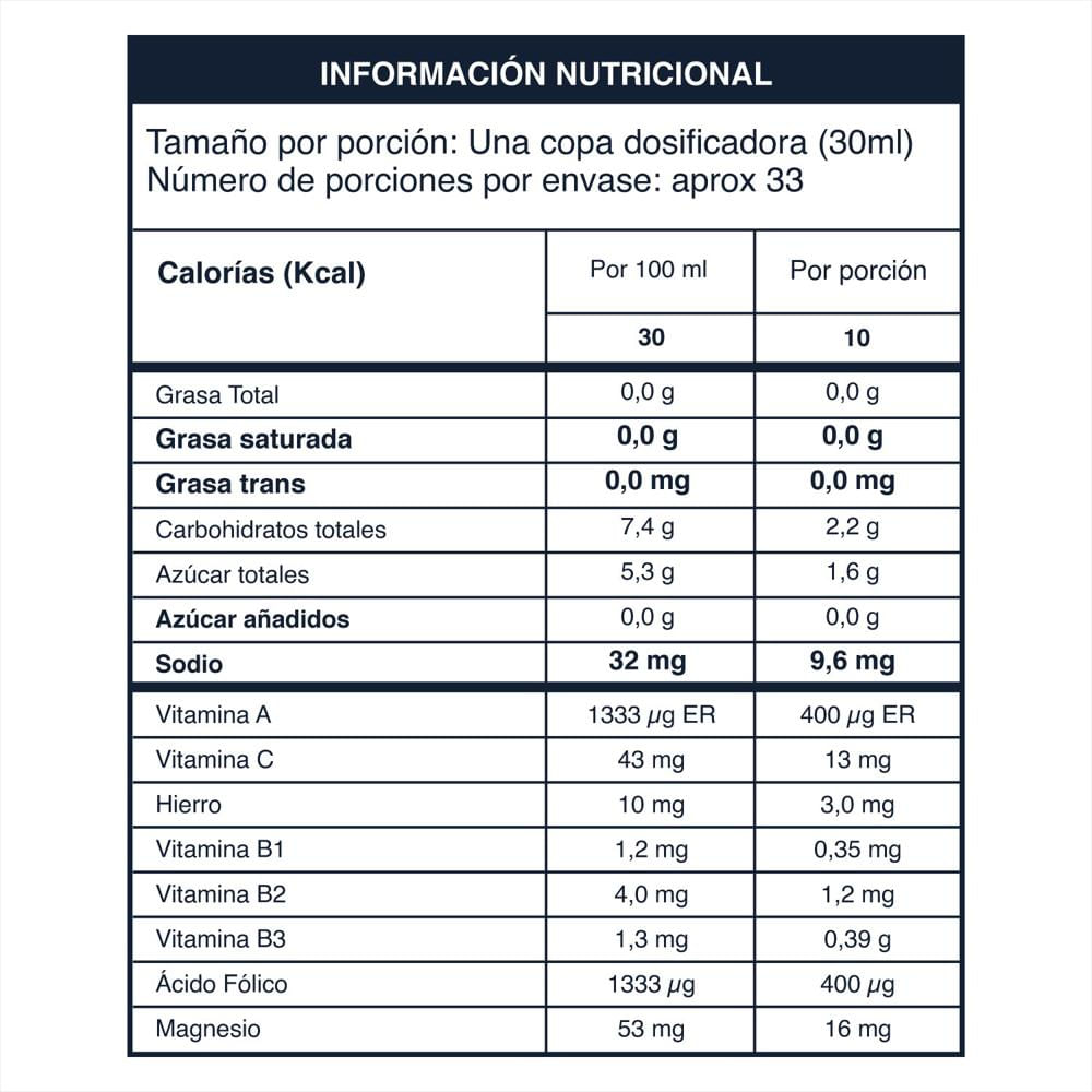 Clorofila img #4
