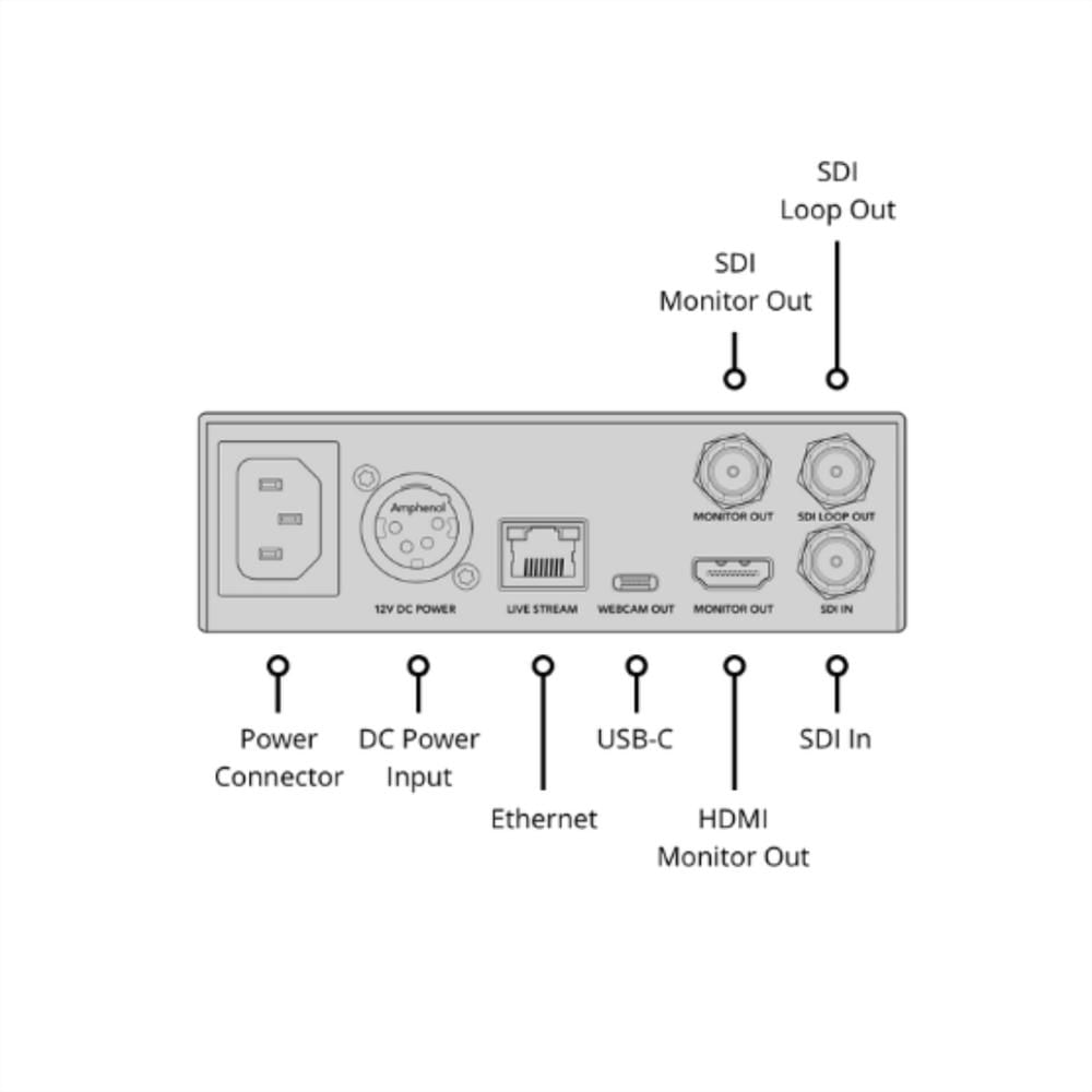 Blackmagic Design Streaming Encoder 4K Codificador De Video img #5