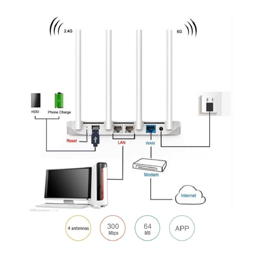 Router Xiaomi Mi Router 4C Blanco Wi Fi 300Mbps img #5