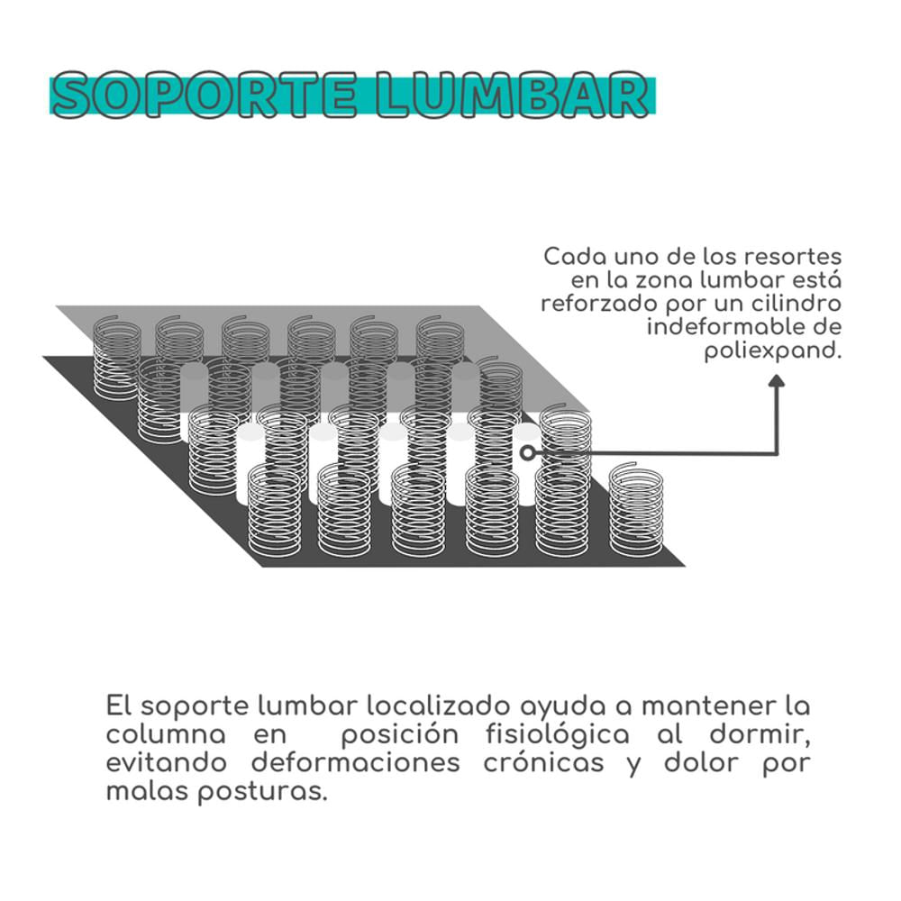 Colchón Amoruá Híbrido (Resorte + Cassata + Pillowtop) Con Soporte Lumbar 100 X 190 X 32 Cm img #4