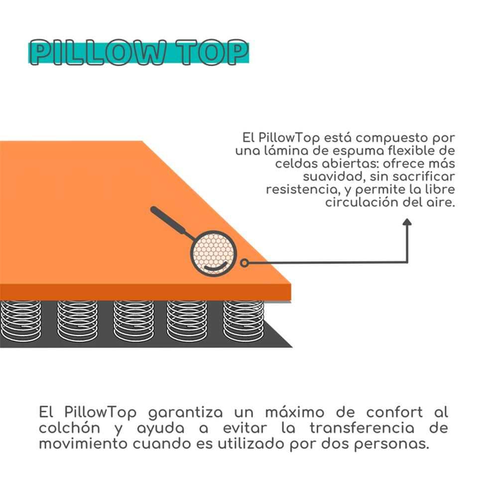 Colchón Amoruá Híbrido (Resorte + Cassata + Pillowtop) Con Soporte Lumbar 100 X 190 X 32 Cm img #5