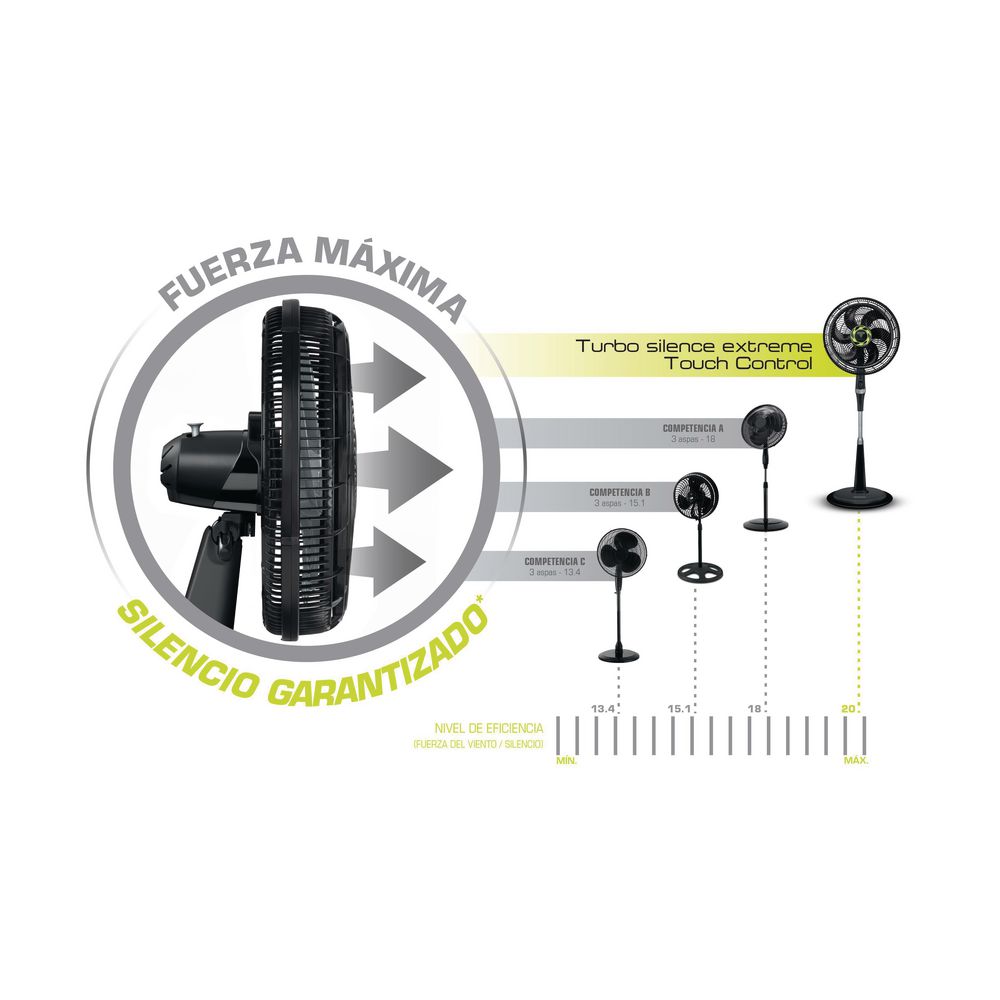 Ventilador Touch Control Turbo SAMURAI VE7777I0 img #5