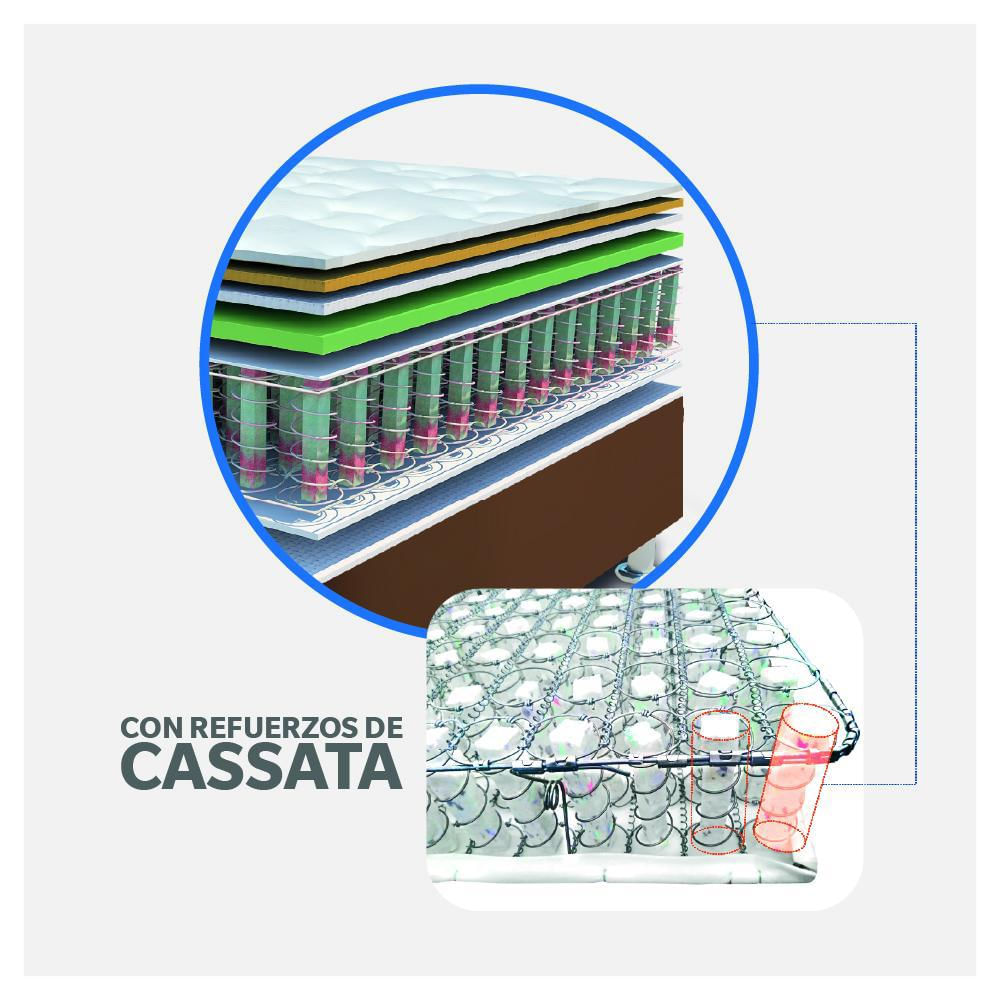 Colchon Paraíso Philipsburg Sencillo 90*190 Dc img #3